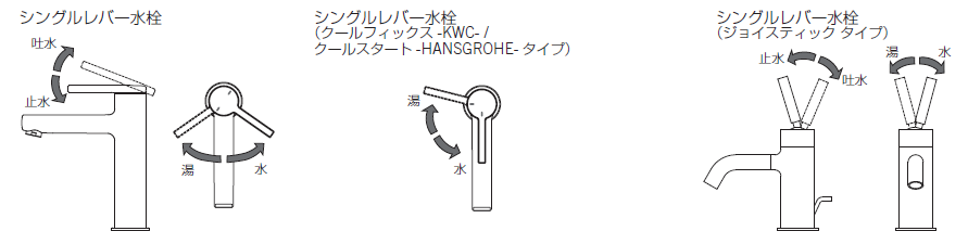 Q. シングルレバー式湯水混合栓の操作方法を教えてください。｜美しい